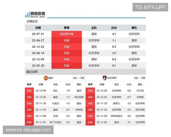 伯恩茅斯近年多次在老特拉福德抢分，曼联的主场之殇